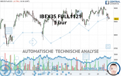 IBEX35 FULL0524 - 1 uur