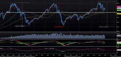 ESTOXX50 PRICE EUR INDEX - Monthly