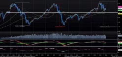ESTOXX50 PRICE EUR INDEX - Monatlich