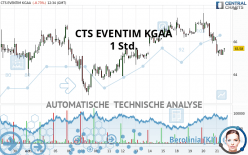 CTS EVENTIM KGAA - 1 Std.