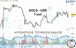 GOLD - USD - 1H