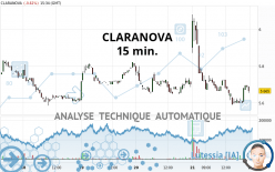 CLARANOVA - 15 min.