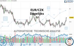 EUR/CZK - Journalier