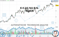 K+S AG NA O.N. - Täglich