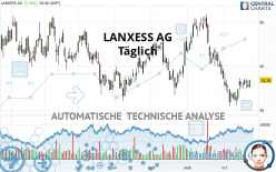 LANXESS AG - Täglich