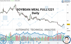 SOYBEAN MEAL FULL0724 - Dagelijks