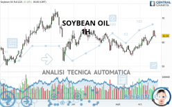 SOYBEAN OIL - 1H