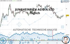 JUNGHEINRICH AG O.N.VZO - Täglich