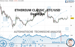 ETHEREUM CLASSIC - ETC/USD - Dagelijks