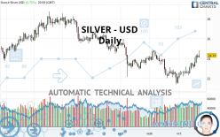 SILVER - USD - Daily