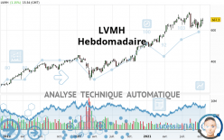 LVMH - Hebdomadaire