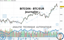 BITCOIN - BTC/EUR - Journalier