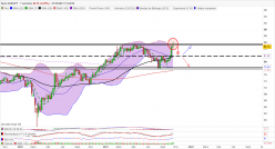 AUD/JPY - Wöchentlich