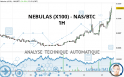 NEBULAS (X100) - NAS/BTC - 1H