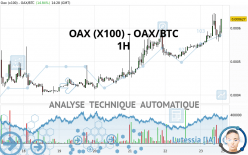 OAX (X100) - OAX/BTC - 1H