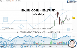 ENJIN COIN - ENJ/USD - Hebdomadaire