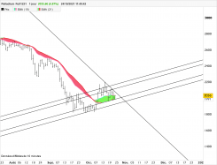 PALLADIUM - Journalier