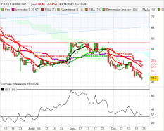 PULLUP ENTERTAIN - Giornaliero