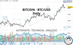 BITCOIN - BTC/USD - Daily