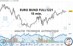 EURO BUND FULL0624 - 15 min.