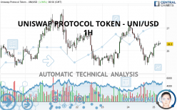 UNISWAP PROTOCOL TOKEN - UNI/USD - 1 Std.