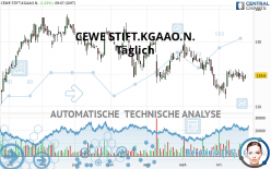 CEWE STIFT.KGAAO.N. - Täglich