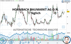 HORNBACH BAUMARKT AG O.N. - Täglich