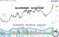 ALGORAND - ALGO/USD - 1 Std.