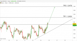 USD/CAD - 1H