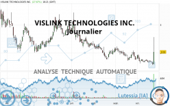 VISLINK TECHNOLOGIES INC. - Journalier