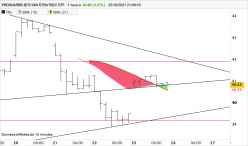 PROSHARES BITCOIN STRATEGY ETF - 1H