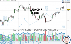 AUD/CHF - 1 uur