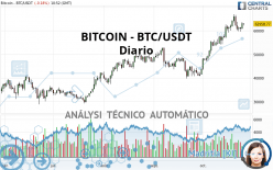 BITCOIN - BTC/USDT - Journalier