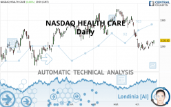 NASDAQ HEALTH CARE - Daily