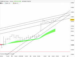 DAX40 PERF INDEX - 1H