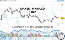 MAKER - MKR/USD - 1 uur