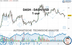 DASH - DASH/USD - 1 uur