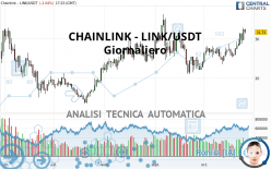 CHAINLINK - LINK/USDT - Journalier