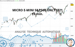 MICRO E-MINI S&P500 ONLY1221 - 15 min.