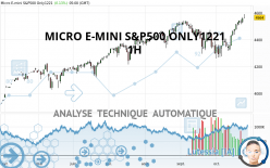 MICRO E-MINI S&P500 ONLY1221 - 1 Std.