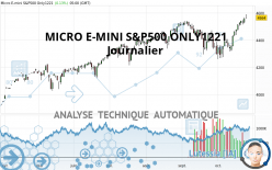 MICRO E-MINI S&P500 ONLY1221 - Journalier