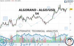 ALGORAND - ALGO/USD - 1 Std.