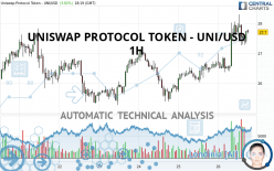 UNISWAP PROTOCOL TOKEN - UNI/USD - 1H