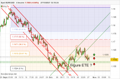 EUR/USD - 4H