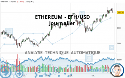 ETHEREUM - ETH/USD - Diario