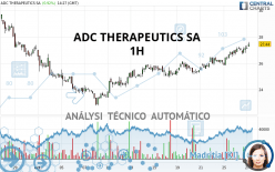 ADC THERAPEUTICS SA - 1H