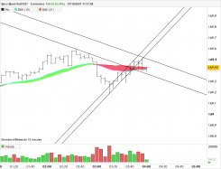 EURO BUND FULL0624 - 5 min.