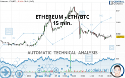 ETHEREUM - ETH/BTC - 15 min.