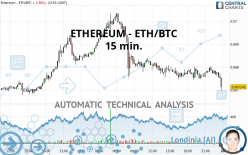 ETHEREUM - ETH/BTC - 15 min.