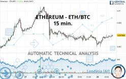 ETHEREUM - ETH/BTC - 15 min.